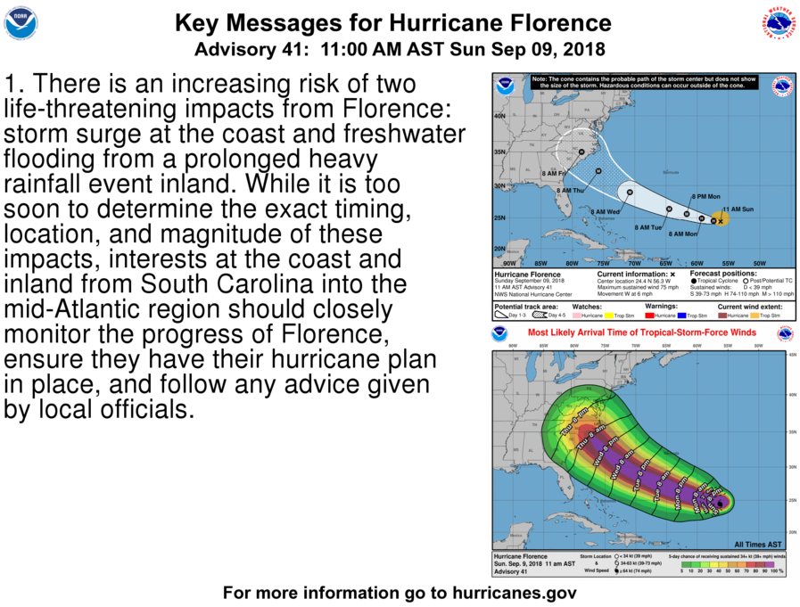 Hurricane Florence Advisory 11am 9-9
